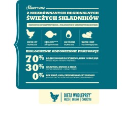 ACANA DOG Puppy Small Breed 6 kg