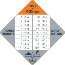 VERSELE-LAGA Opti Life Adult Digestion Mini 7,5kg