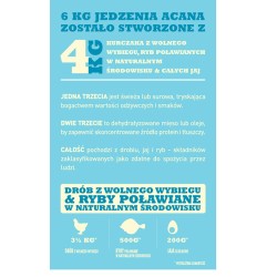 ACANA DOG Puppy Small Breed 340g