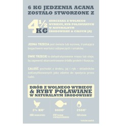 ACANA DOG Adult Small Breed 2kg