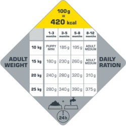 VERSELE-LAGA Opti Life Puppy Medium 2,5 kg