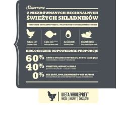 ACANA DOG Adult Small Breed 6 kg