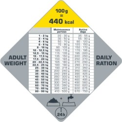 VERSELE-LAGA Opti Life Adult Active 12,5kg
