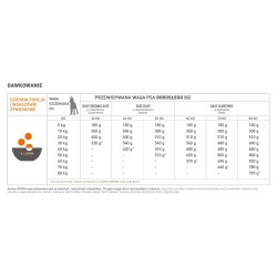 ACANA DOG Puppy Large Breed 2x 11,4kg