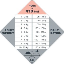 VERSELE-LAGA Opti Life Adult Skin Care Mini 7,5kg