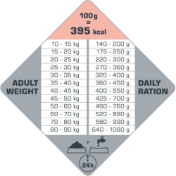 VERSELE-LAGA Opti Life Adult Skin Care Medium & Maxi 12,5kg