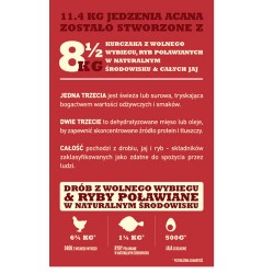 ACANA DOG Sport and Agility 11,4kg