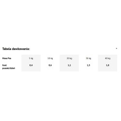 DOLINA NOTECI Rafi Cat z Drobiem 415g