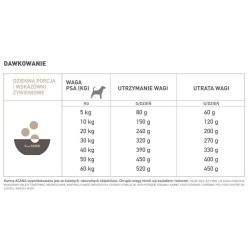 ACANA DOG Light & Fit Dog 2x 11,4kg