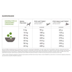 ACANA DOG Senior 11,4kg