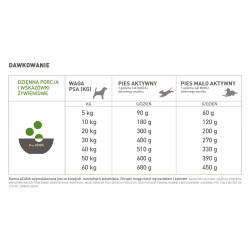 ACANA DOG Senior 340g