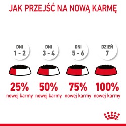 ROYAL CANIN  Hairball Care w sosie karma mokra w sosie dla kotów dorosłych, eliminacja kul włosowych 24x 85g
