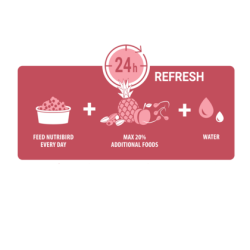 VERSELE-LAGA NutriBird C15 - granulat dla kanarków 1kg