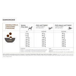 ACANA HIGHEST PROTEIN Ranchlands Dog 11,4kg