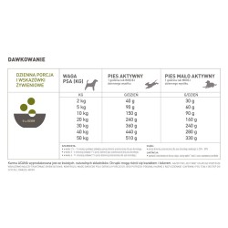 ACANA HIGHEST PROTEIN Grasslands Dog 2kg