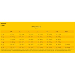 JOSERA Young Star - Bezzbożowa dla szczeniąt 2x 15kg