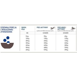 ORIJEN Original Dog 2x 11,4kg