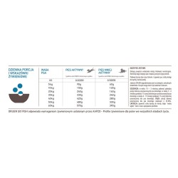 ORIJEN Adult Six Fish Dog 2kg
