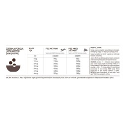 ORIJEN Regional Red 2x 11,4kg