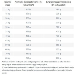 HAPPY DOG Sensible Neuseeland 12,5kg