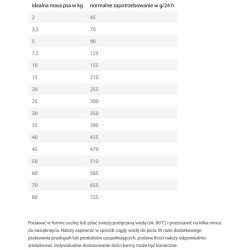 HAPPY DOG NaturCroq Lamb & Rice 4 kg