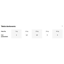 DOLINA NOTECI Premium Pure - Gęś z jabłkiem 400g