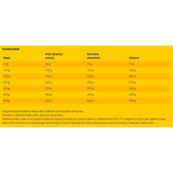 JOSERA Light & Vital 15 kg