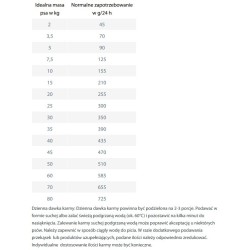 HAPPY DOG NaturCroq Senior 15 kg
