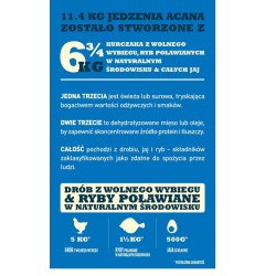 ACANA HERITAGE Adult Dog 2kg