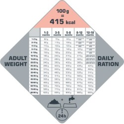 VERSELE-LAGA Opti Life Puppy Sensitive 12,5kg