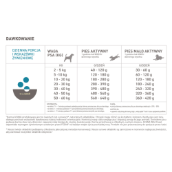 ACANA CLASSICS Wild Coast 9,7kg