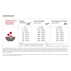 ACANA CLASSICS Classic Red Meat 9,7kg