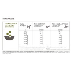 ACANA SINGLES Yorkshire Pork 6 kg