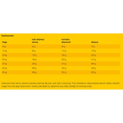 JOSERA Festival 12,5kg