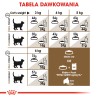 ROYAL CANIN Ageing Sterilised 12+ karma sucha dla kotów dojrzałych, sterylizowanych 2kg