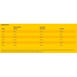 JOSERA SensiPlus 2x 15kg