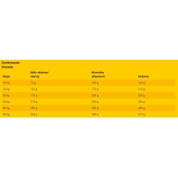 JOSERA High Energy 12,5kg