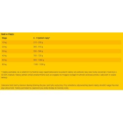 JOSERA High Energy 12,5kg