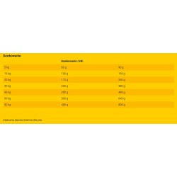 JOSERA JosiDog Agilo Sport 18kg