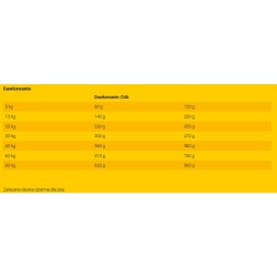 JOSERA JosiDog Economy 2x 15kg