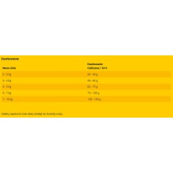 JOSERA Culinesse 2kg