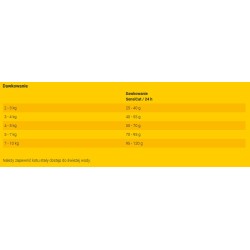 JOSERA SensiCat 2x 10 kg