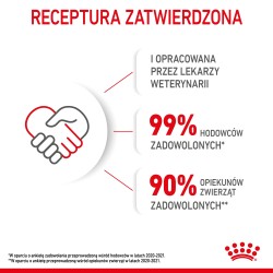 ROYAL CANIN Mother & Babycat karma sucha dla kotek w okresie ciąży, laktacji i kociąt od 1 do 4 miesiąca życia 400g