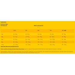 JOSERA Mini Junior 10 kg