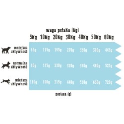 WIEJSKA ZAGRODA dla psa - Białoryby 20 kg