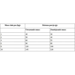 BRIT CARE Mini Light & Sterilised - Rabbit & Salmon 400g