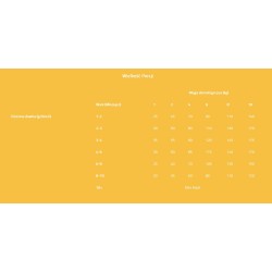 BRIT CARE Mini Puppy Lamb 7 kg