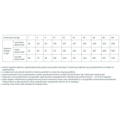 VETEXPERT 4T Veterinary Diet Dog Dermatosis Rabbit & Potato 300g