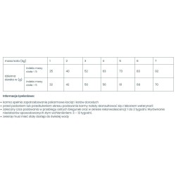 VETEXPERT 4T Veterinary Diet Cat Intestinal 2kg