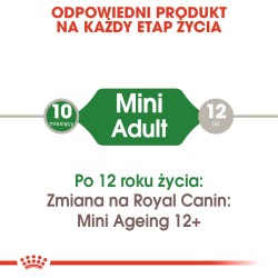 ROYAL CANIN Mini Adult karma mokra w sosie dla psów dorosłych ras małych 85g